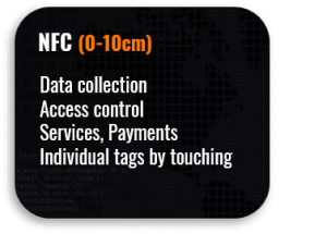 nfc, near field communication