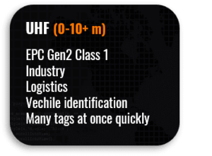 UHF, ultra high frequency